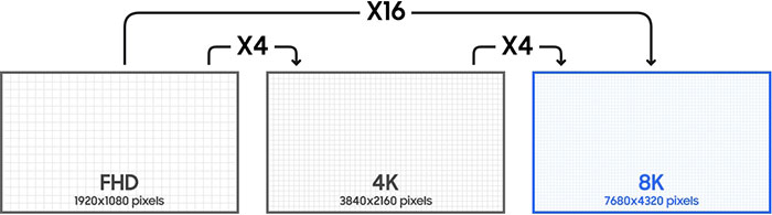 comparativa dpi 8k 4k fhd
